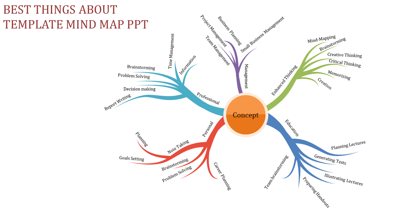 Template mind map ppt